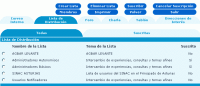 LAS LISTAS DE DISTRIBUCI&Oacute;N COMO ESPACIOS DE INTERACCI&Oacute;N ENTRE TUTORES Y ALUMNOS por (Mar&iacute;a Cristina Rinaudo - Anal&iacute;a Chiecher - Danilo Donolo)